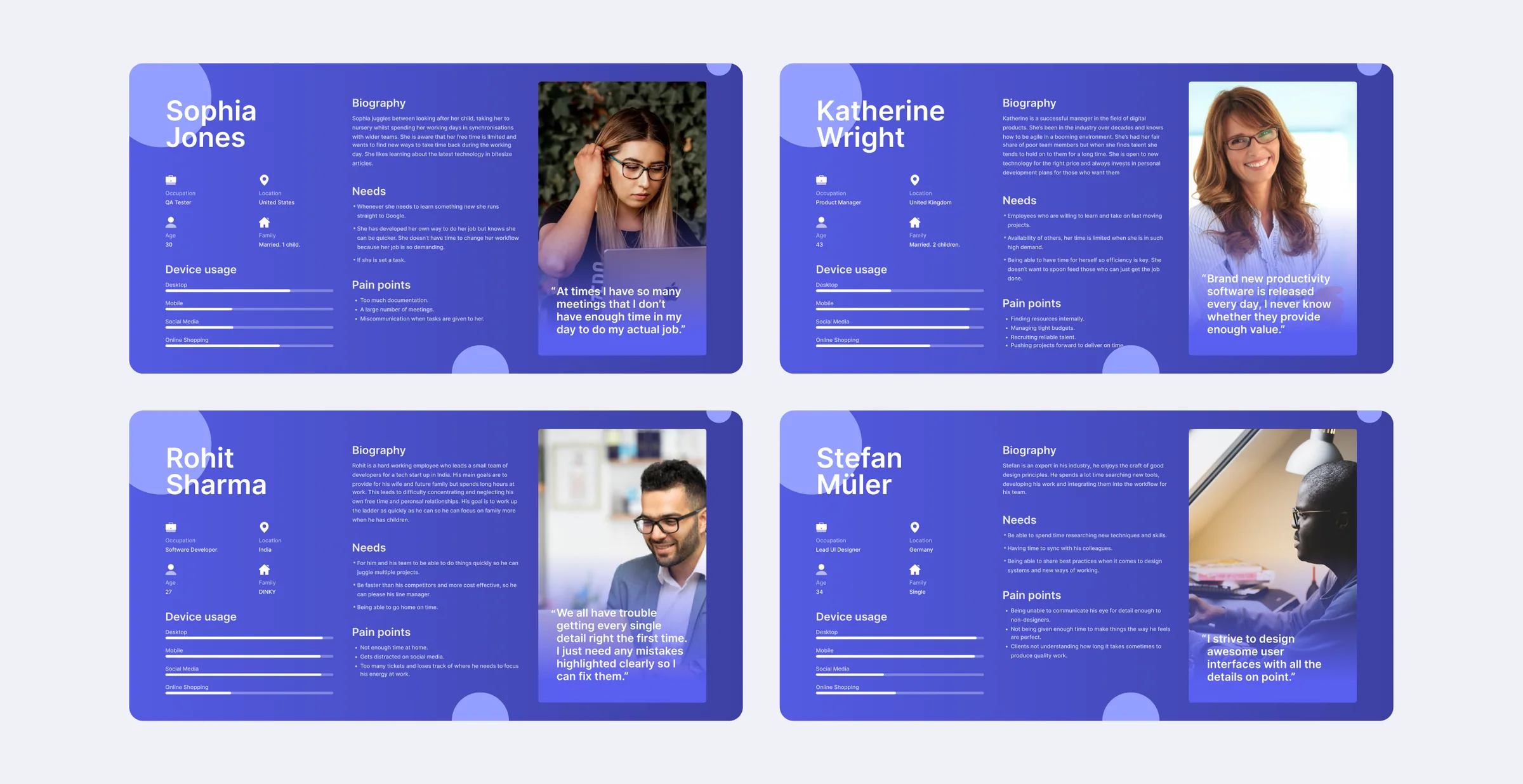 Four bug-reporting personas: QA tester, product manager, developer, and UI designer