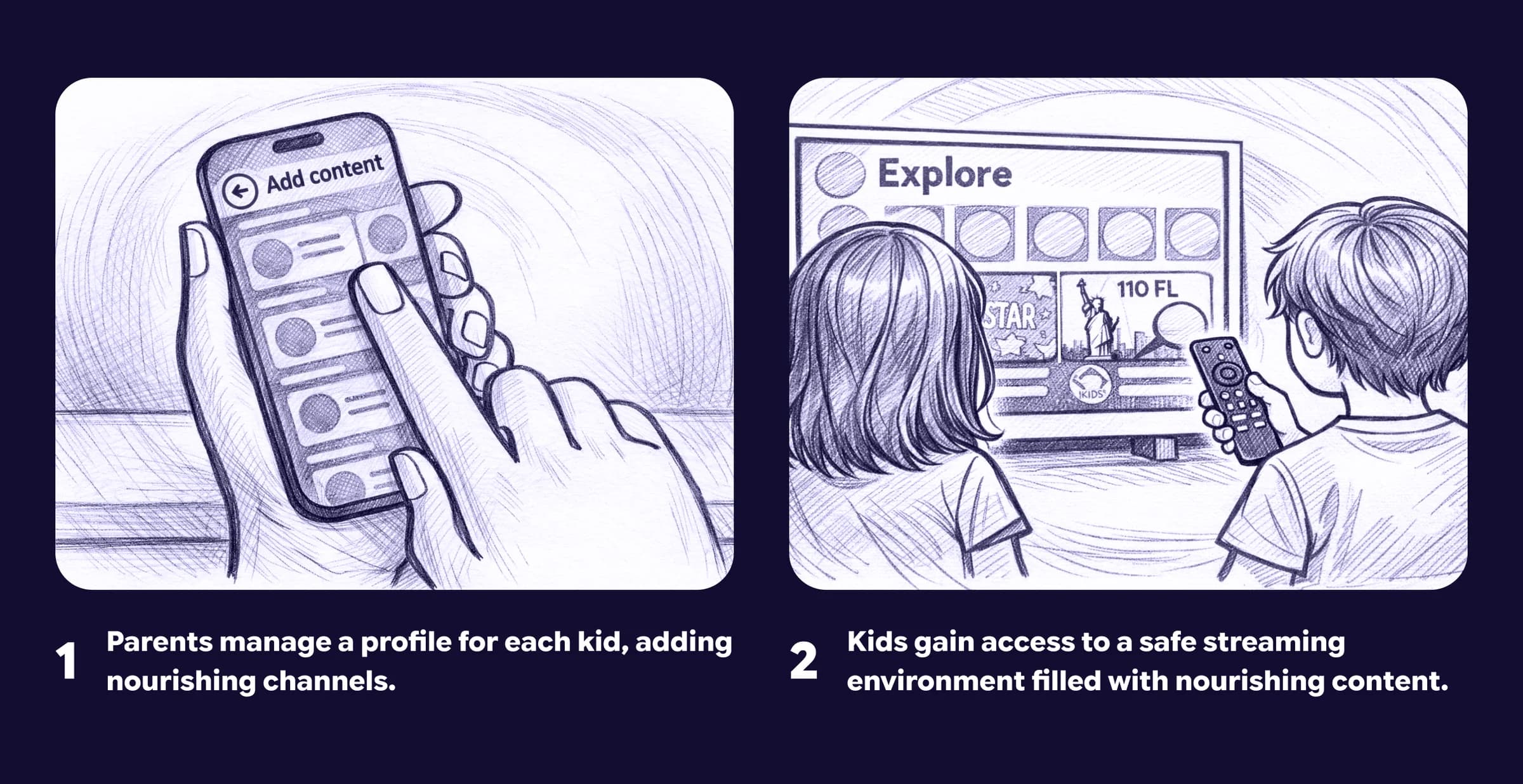 Concept showing parents approving channels for each child before children stream safely