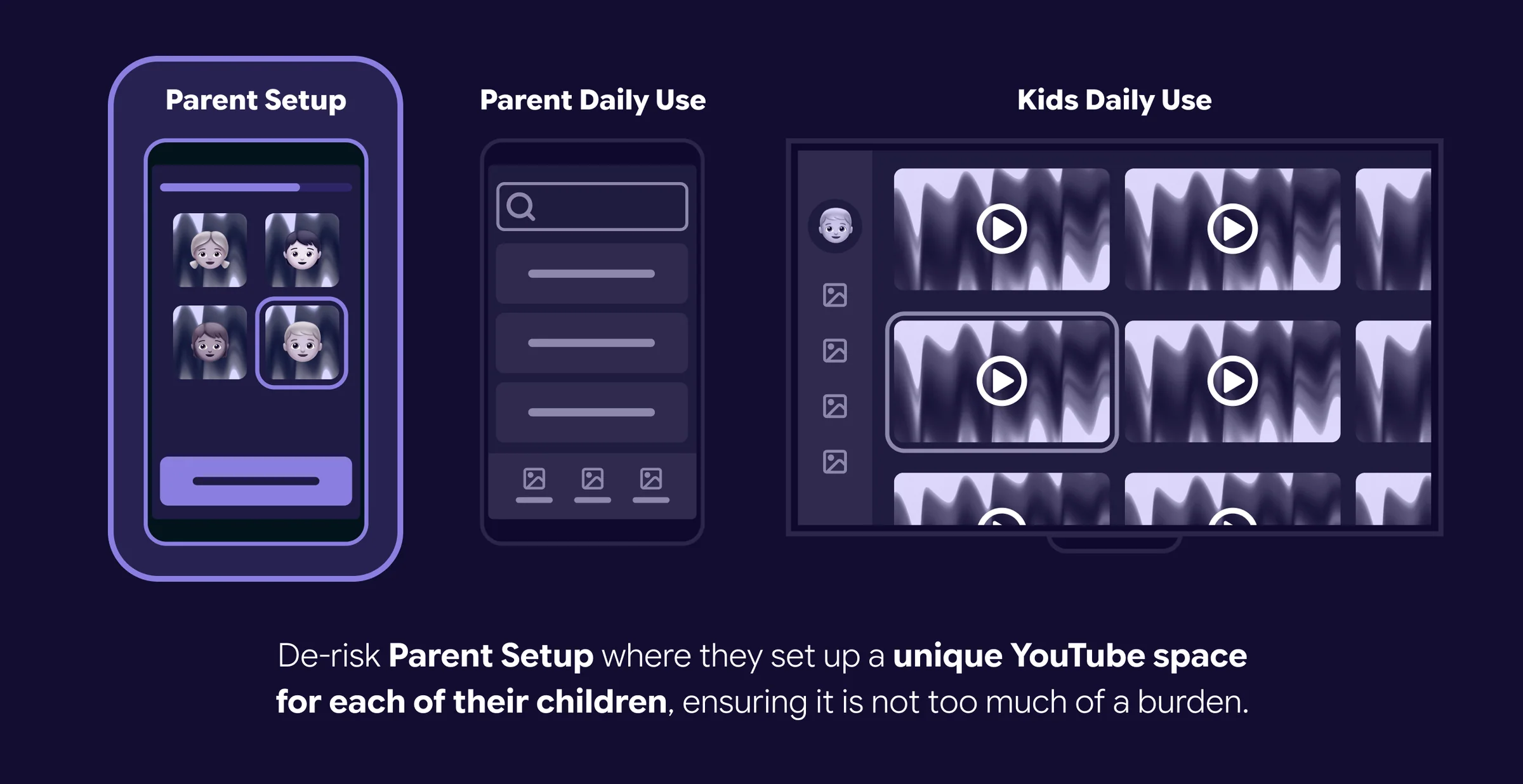 Scope diagram highlighting parent setup as the main adoption risk