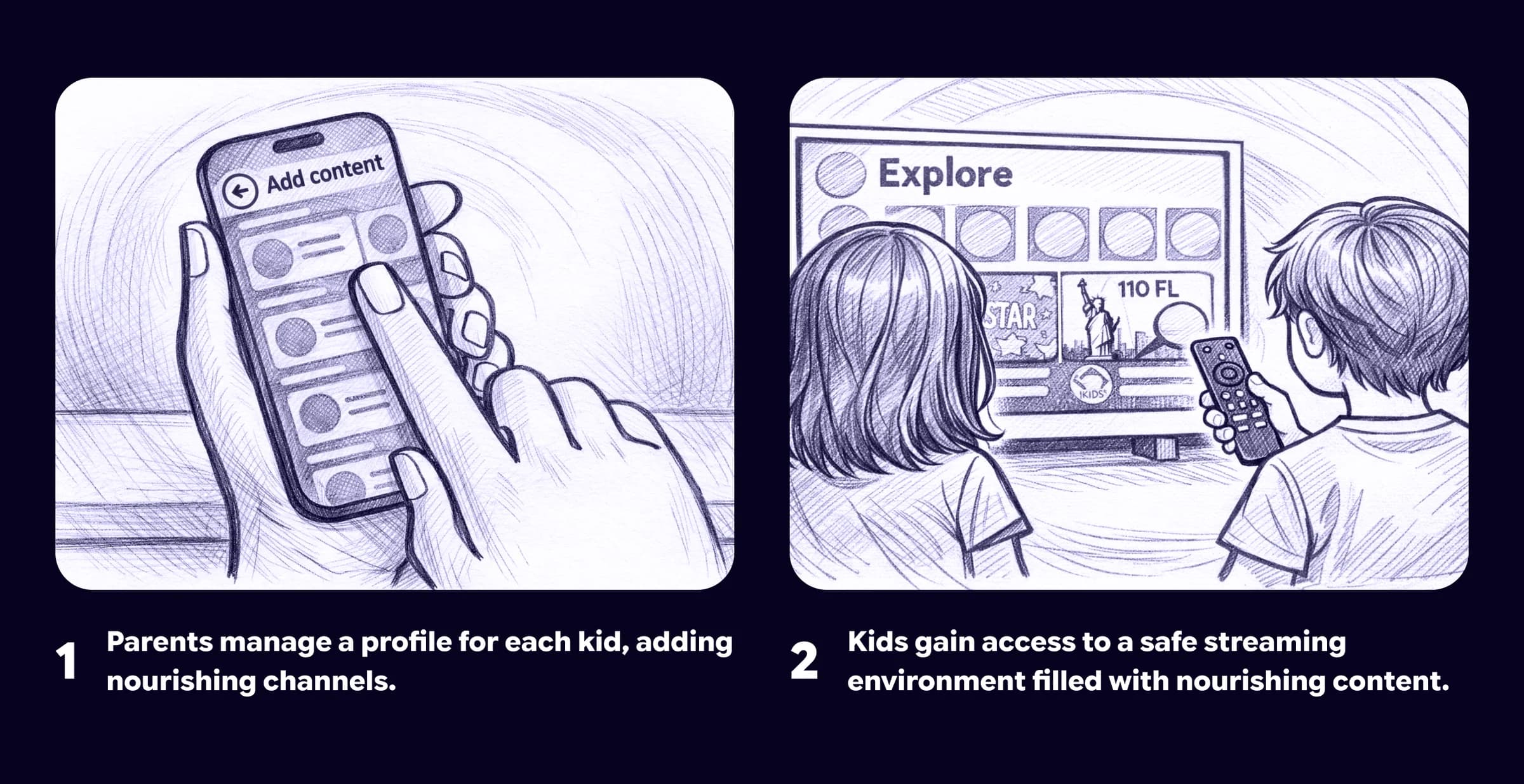 Concept showing parents approving channels for each child before children stream safely