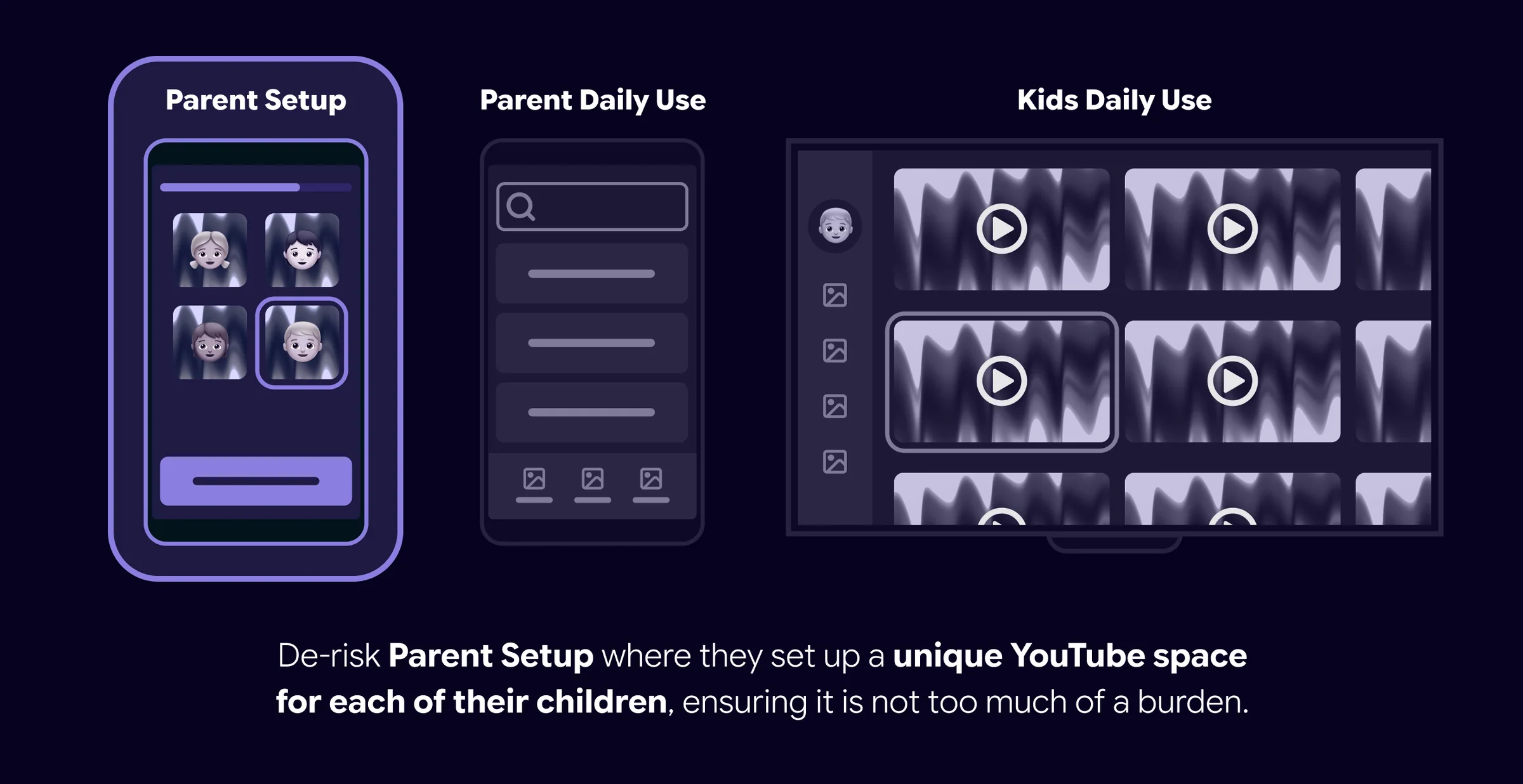 Scope diagram highlighting parent setup as the main adoption risk