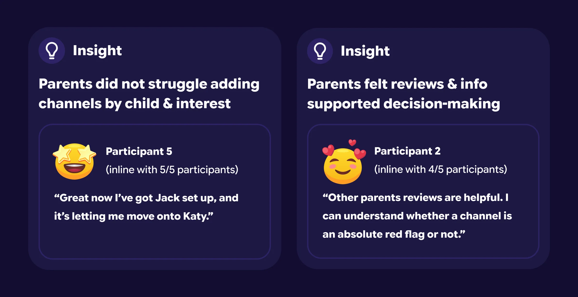 Test findings showing parents could add channels by child and valued channel reviews and information