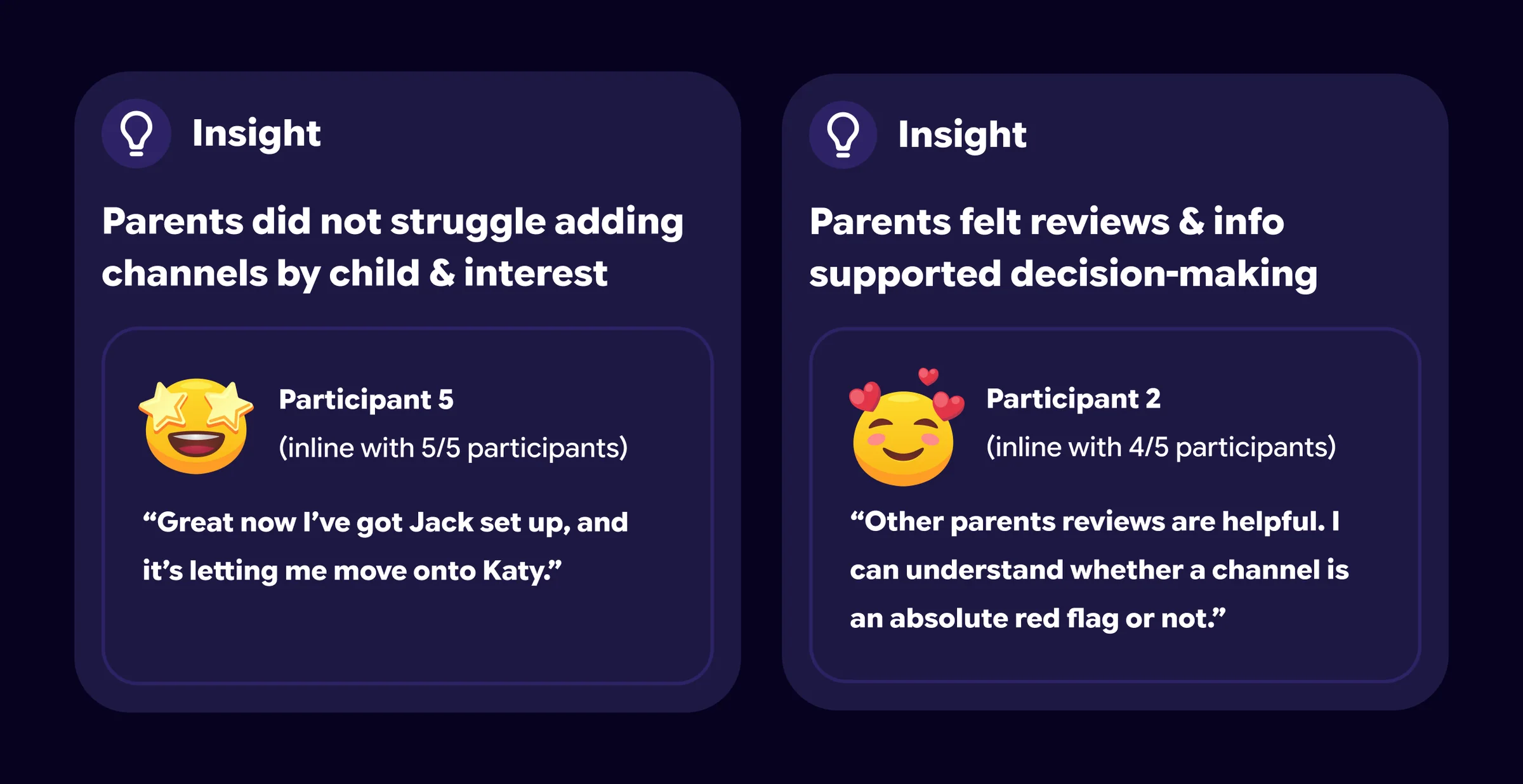 Test findings showing parents could add channels by child and valued channel reviews and information